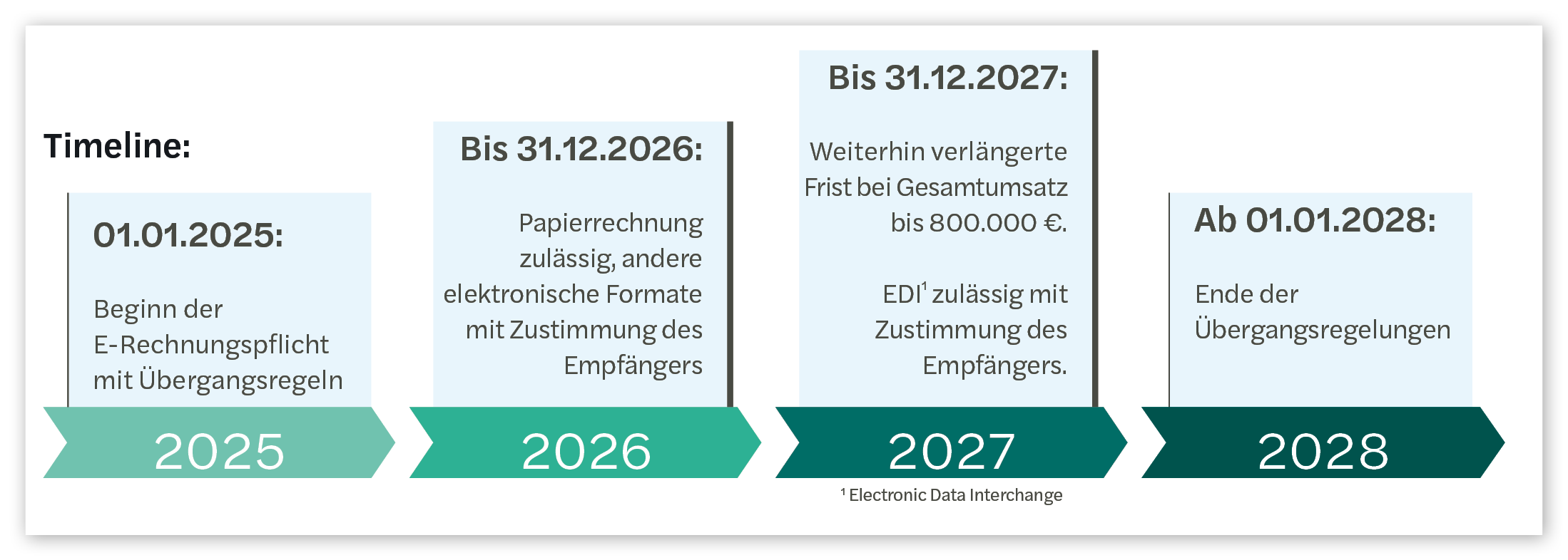 E-Rechnung