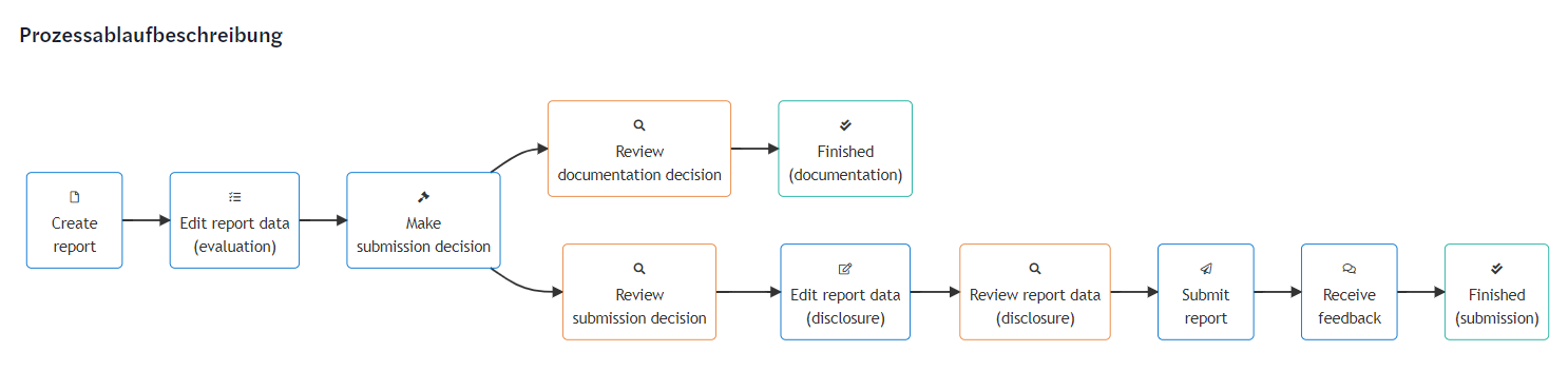 DAC6-Tool