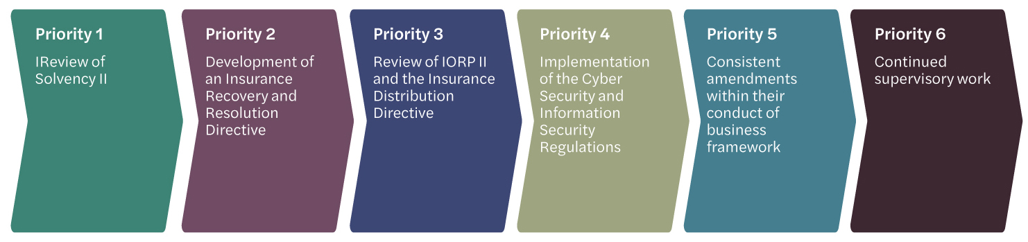 EIOPA 6 strategic-priorities for 2024 - Mazars in ireland