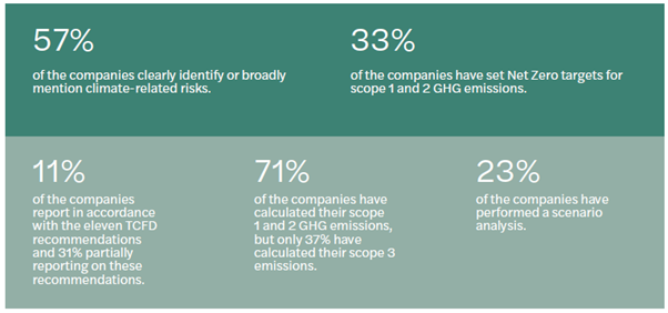 Key findings infographic - preparing for climate reporting