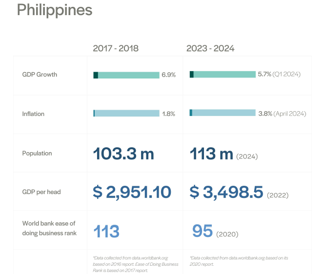 Doing Business in the Philippines updated verion