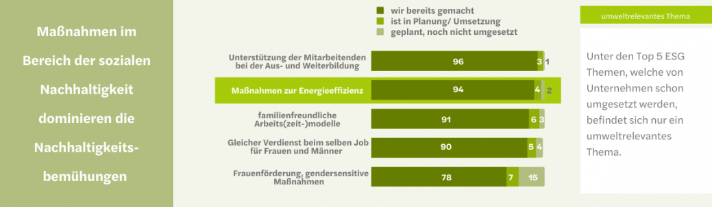 Studie_Nachhaltigkeit__Top5_01