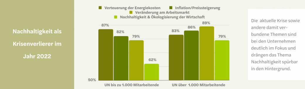 Studie_Nachhaltigkeit_Krisenverlierer_02