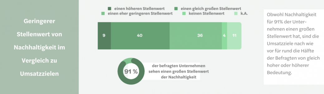 Studie_Nachhaltigkeit_Umsatzziele_01