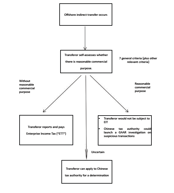 Diagram feb 2015.PNG