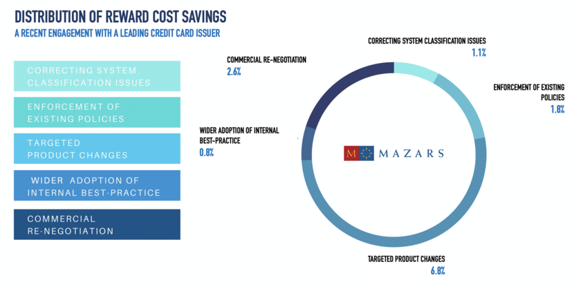 Credit-Card-Profitability_oe_full.png