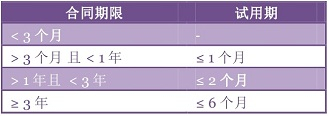 Accounting & Outsourcing Newsletter - January 2013 (Chinese)_Table2