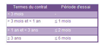 Probation period_FR