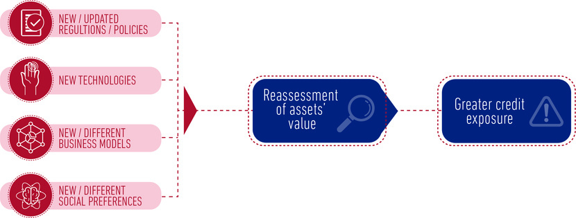 Transition-Related-Risks-Sustainable-Finance_oe_full.jpg