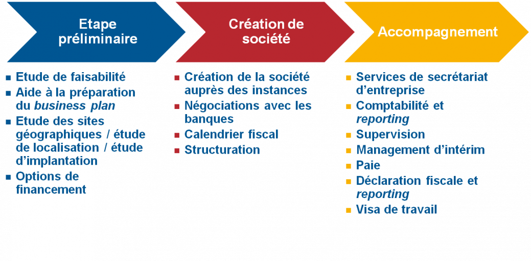 Investir en Chine