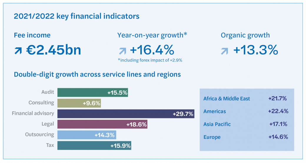 2022-key-financial-indicators.png