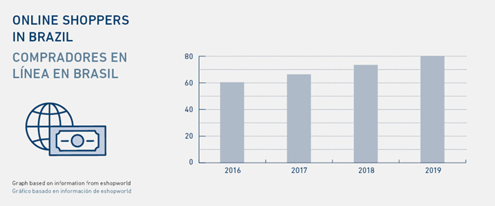 20180710_Newsletter_Central_and_South_America_Services_2_2018_Grafik_Seite_12.jpg