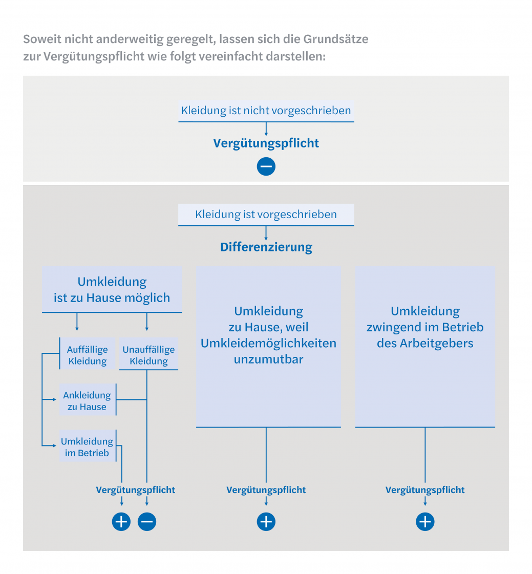 HC Infografik