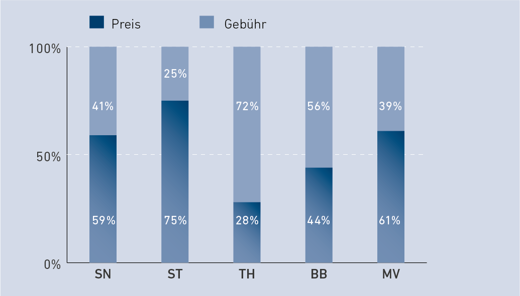 PSNewsletter_Grafik3_2