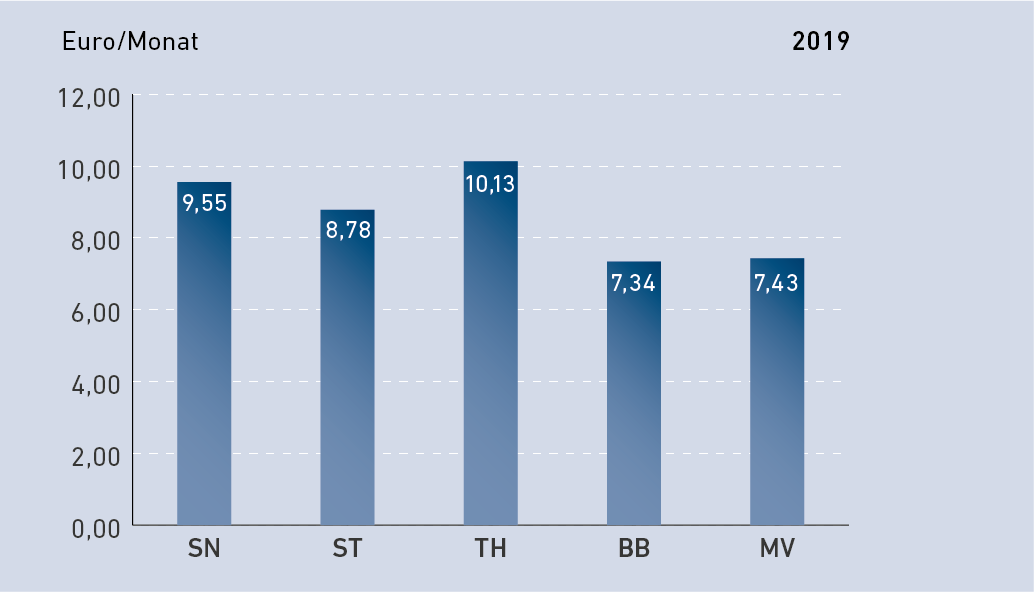 PSNewsletter_Grafik4