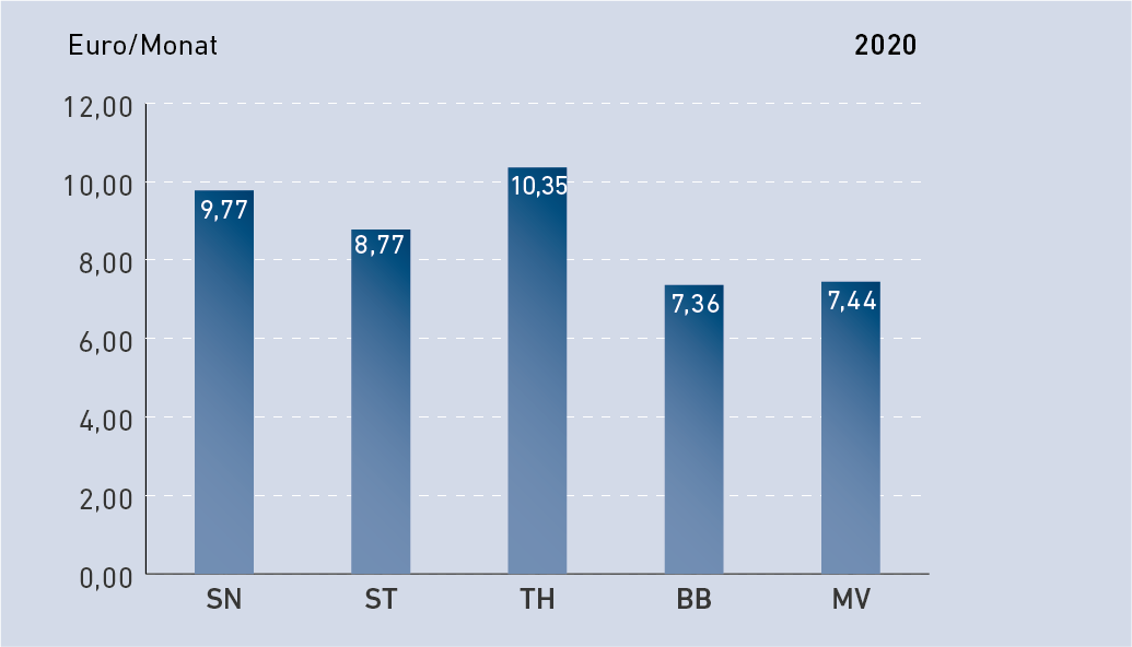 PSNewsletter_Grafik5