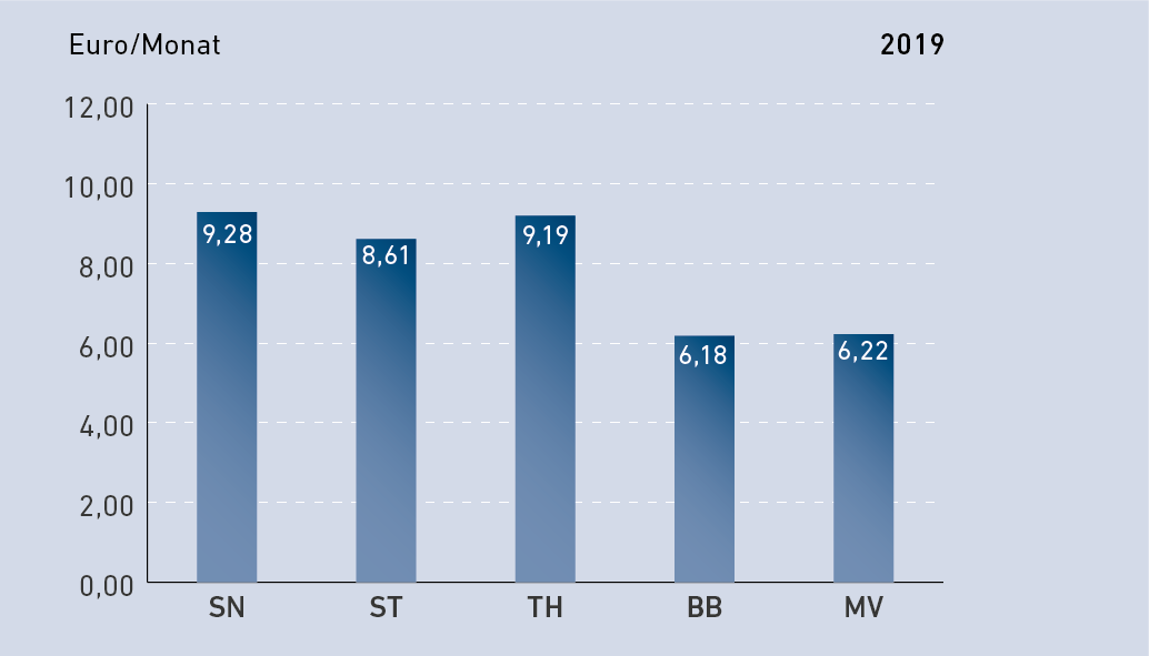 PSNewsletter_Grafik6