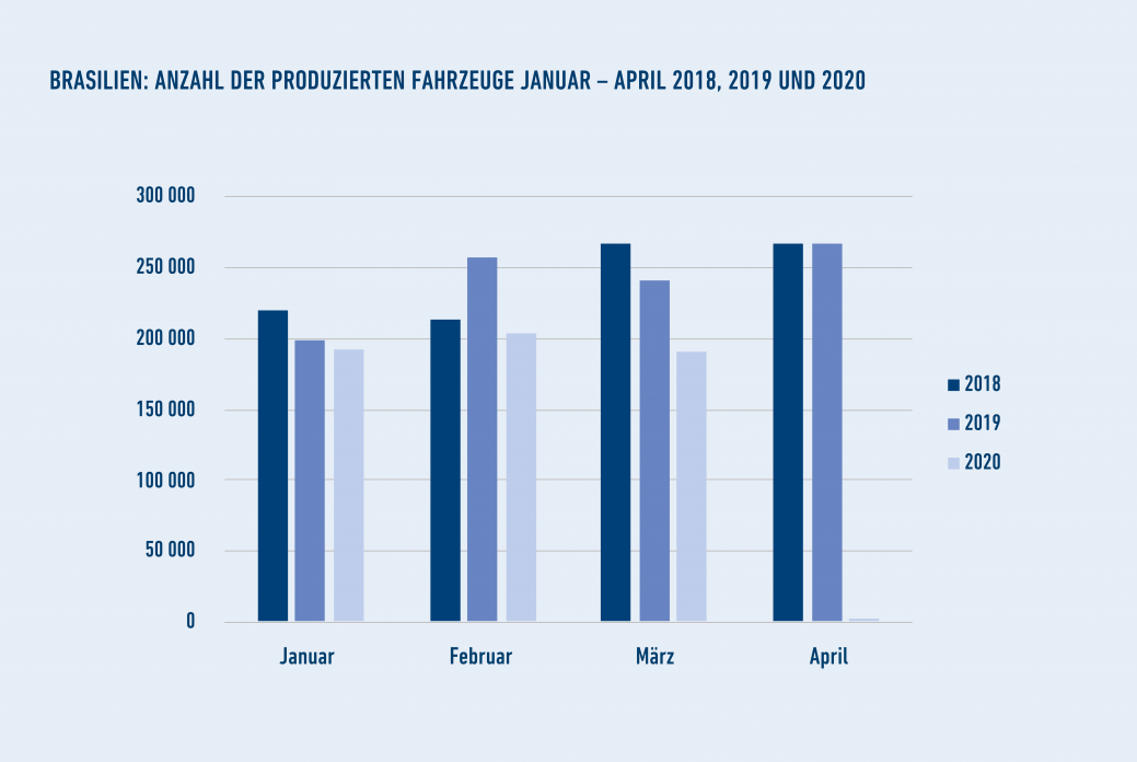 Automotive_Brasilien2