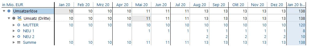 Beispiel: Last twelve months (LTM)/Trailing twelve months (TTM) 