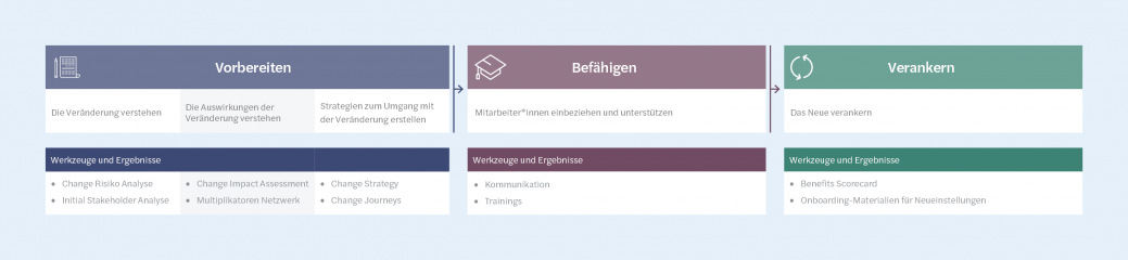 Change Management_2