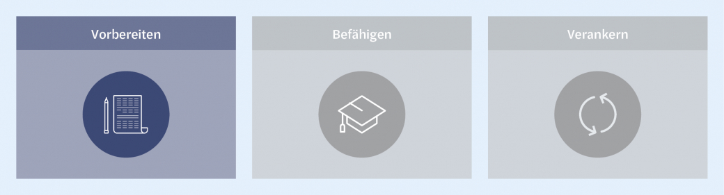 Change Management_Stufe 1