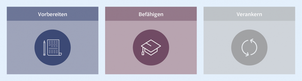 Change Management_Stufe 2