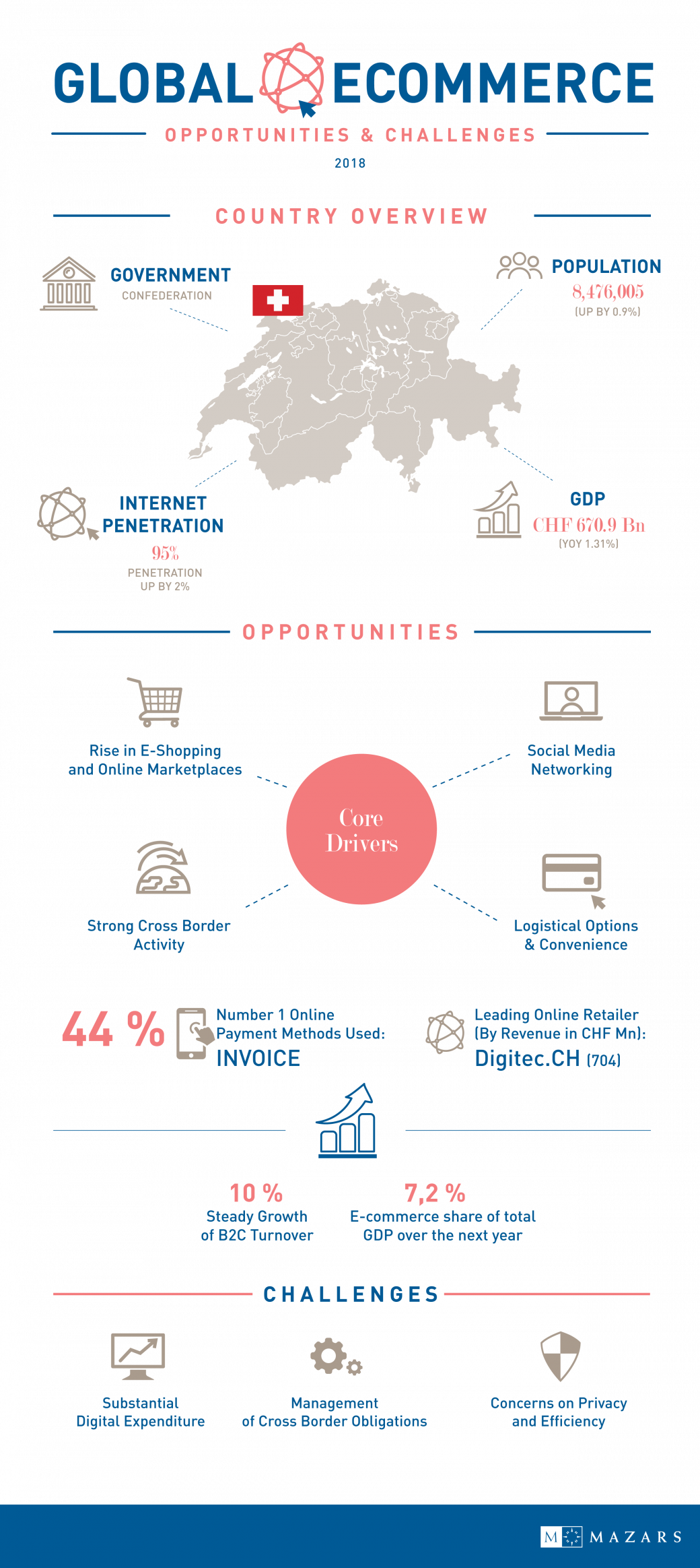 Ch Infografic