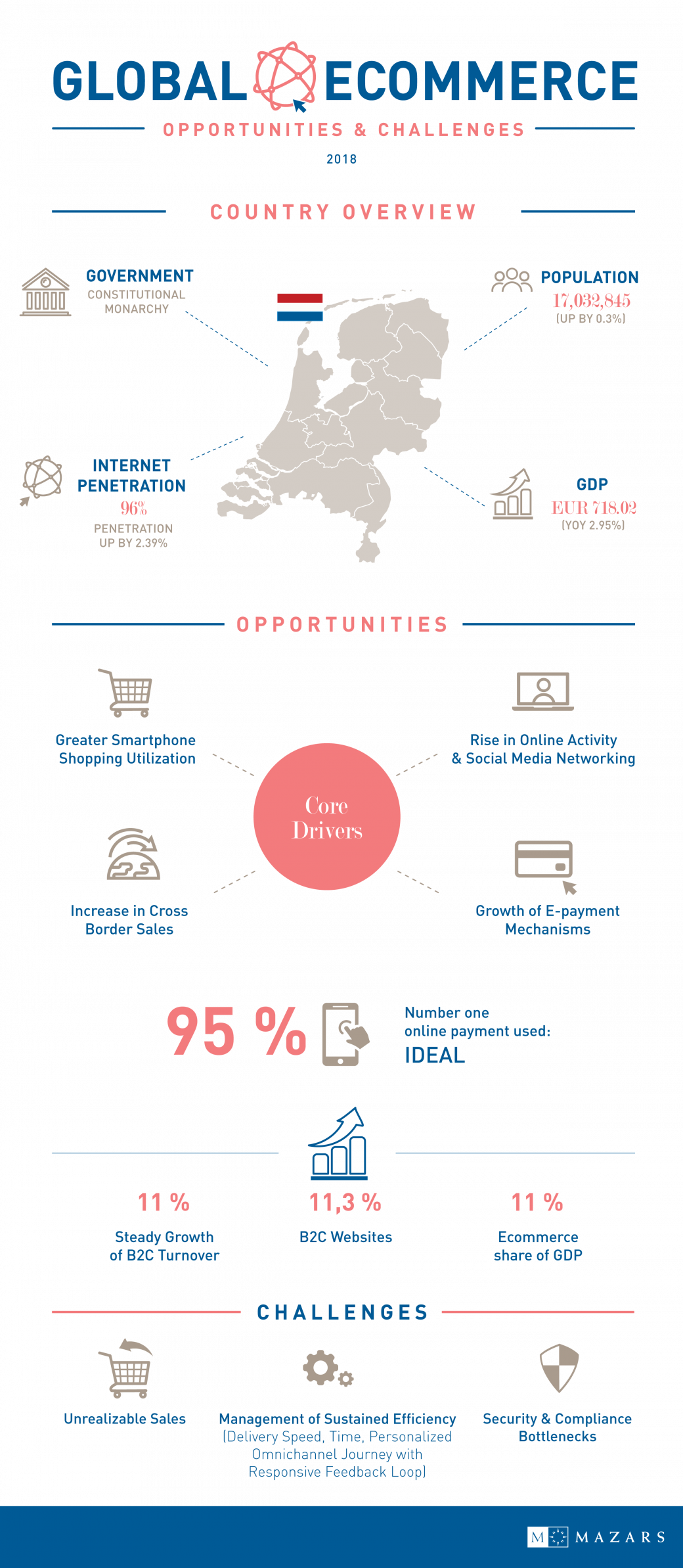 NL Infografic