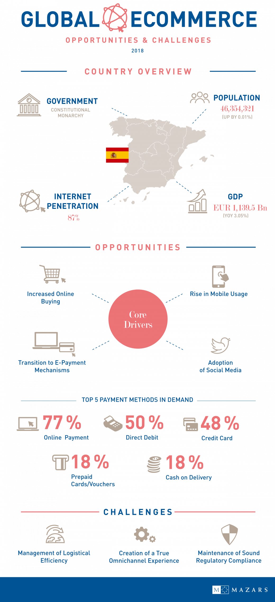 NL Infografic