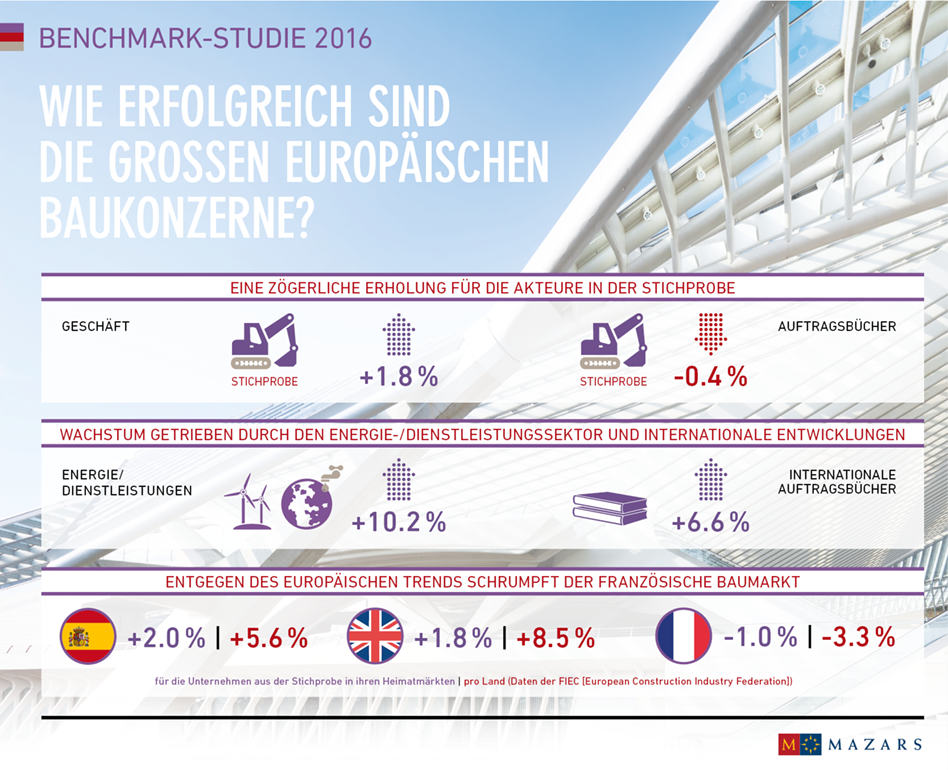 Study construction groups key findings_DE