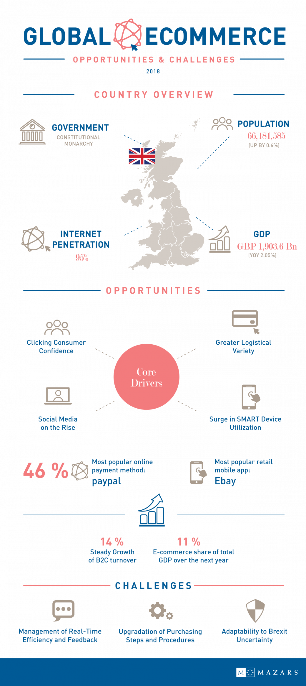 UK Infografic