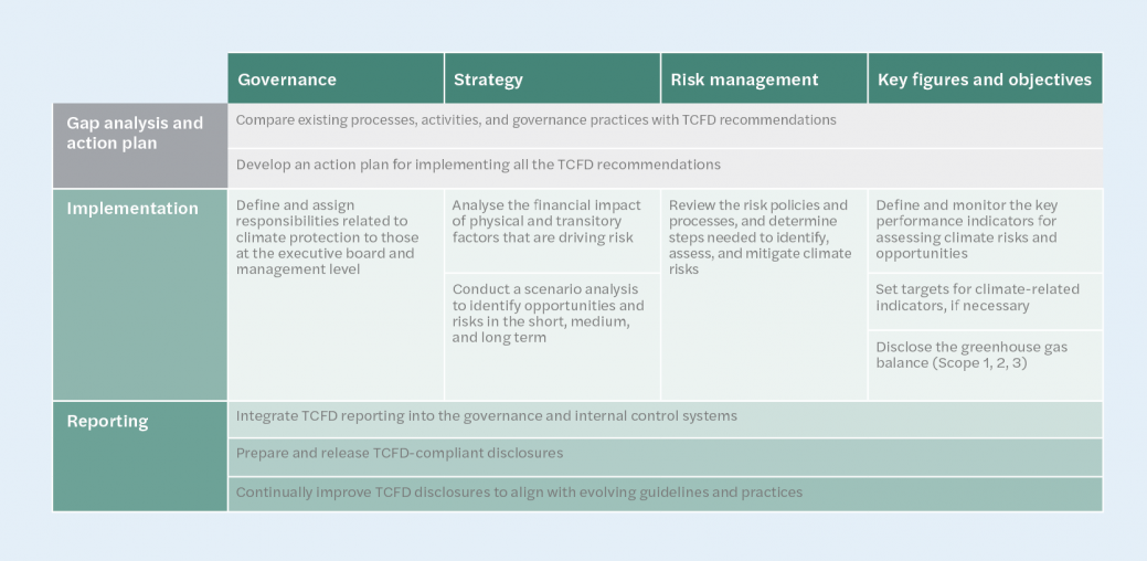 20220603_ESG_Website_Grafiken_Gap-Analysis_EN.png