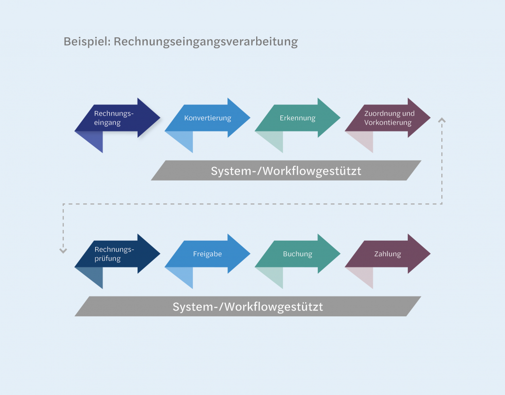 Automated Accounting