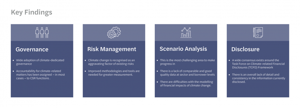 Banks response to climate change risks