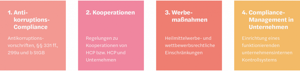 Compliance im Gesundheitswesen