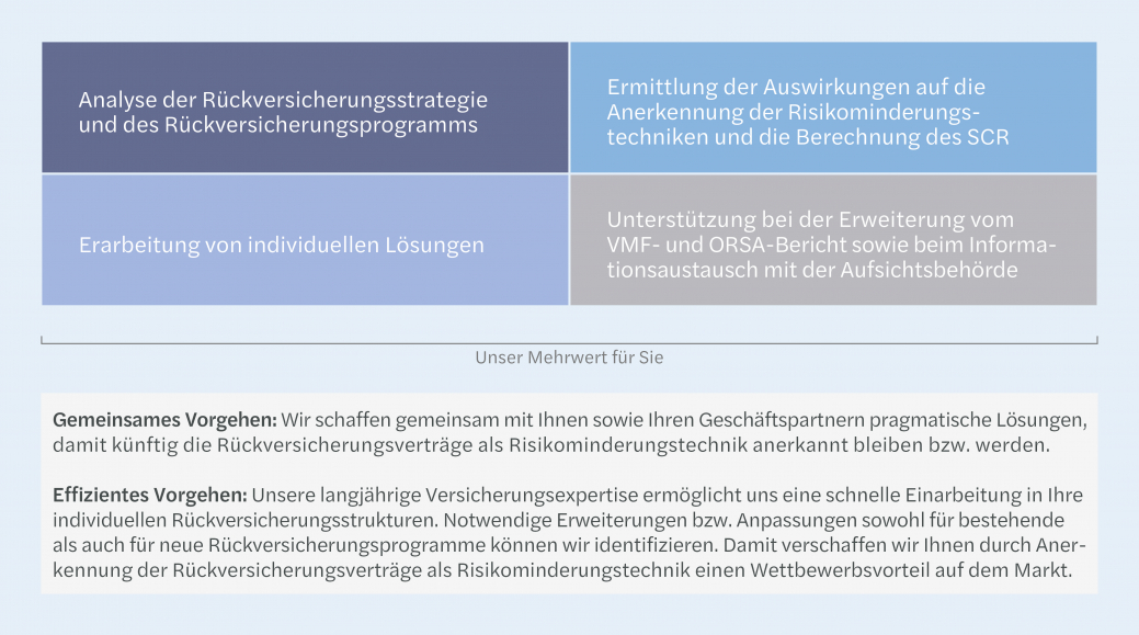 EIOPA Grafik 01 NEU