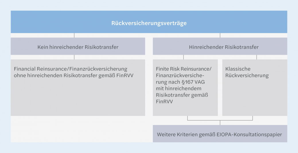 EIOPA Grafik 02 NEU