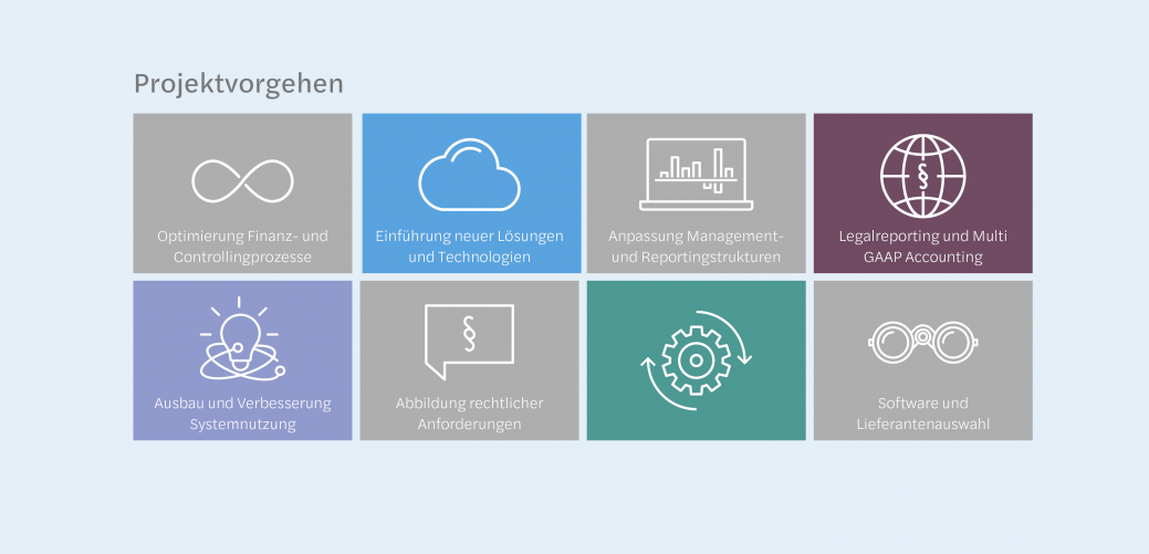 Fachliche Implementierungsberatung