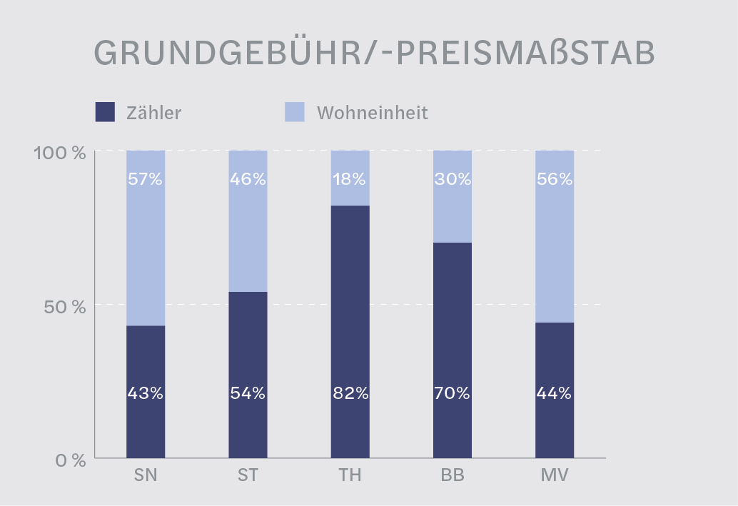 Factsheet Bild Abwasser 2.3