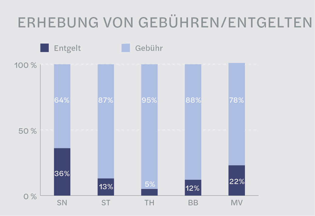 Factsheet Bild Abwasser 3