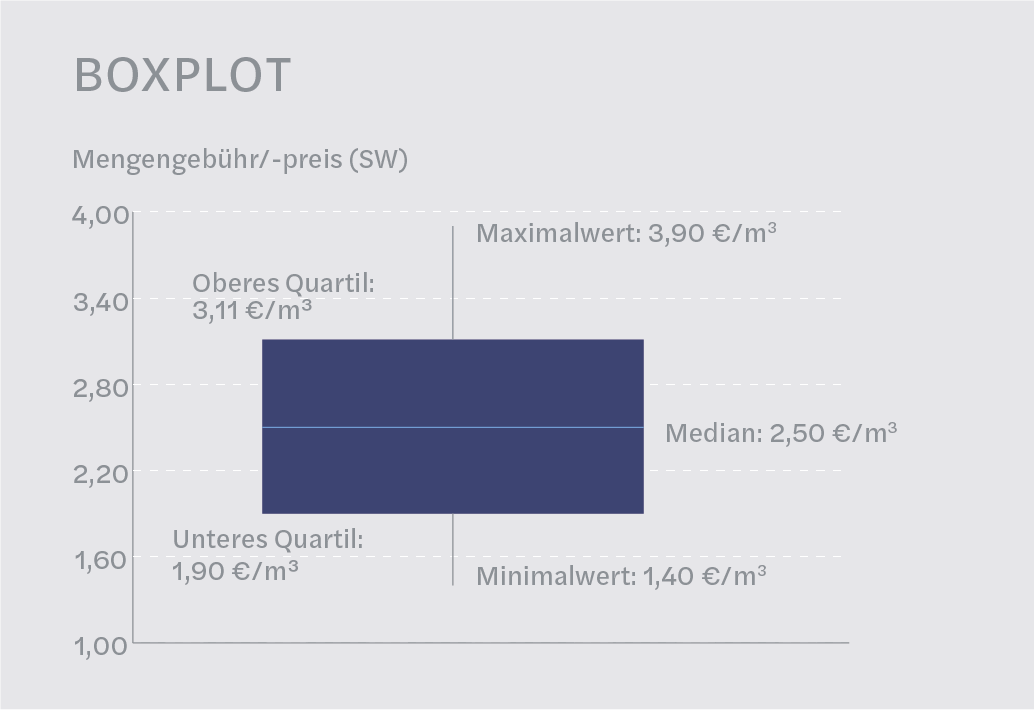 Factsheet Bild Abwasser 8