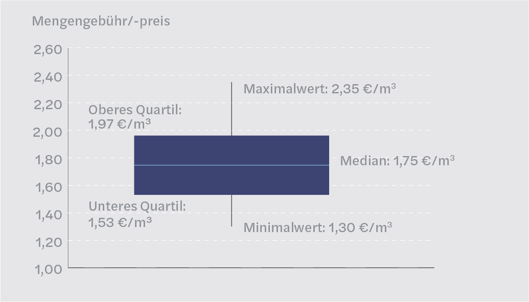 Factsheet Bild Wasser 8