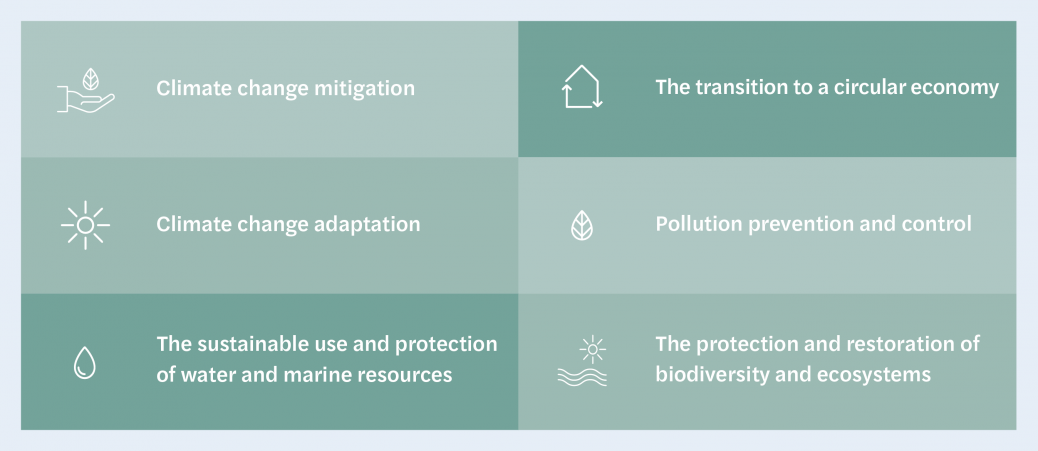 Grafik_ESG_Taxonomy_EN