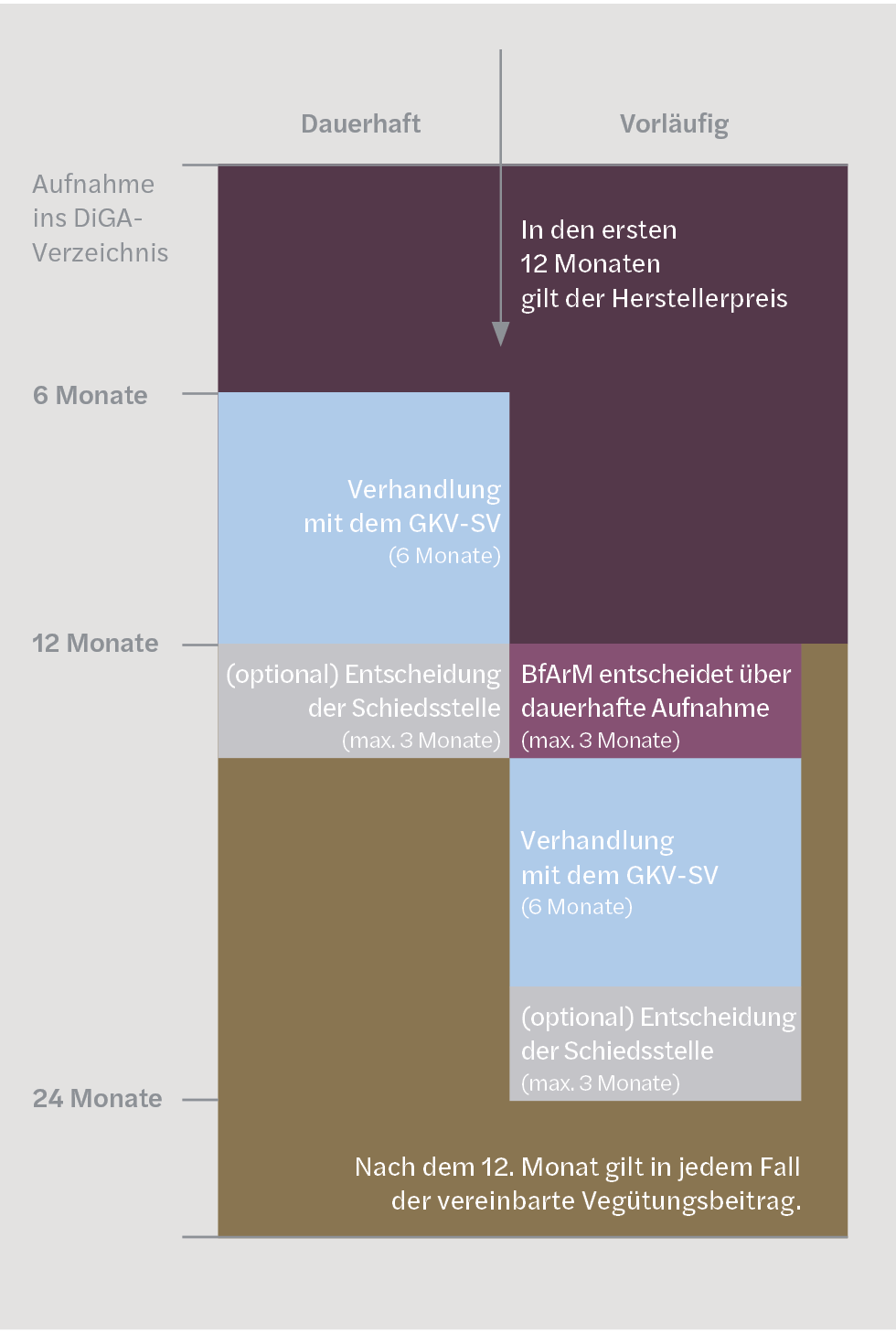 HC_Grafik05