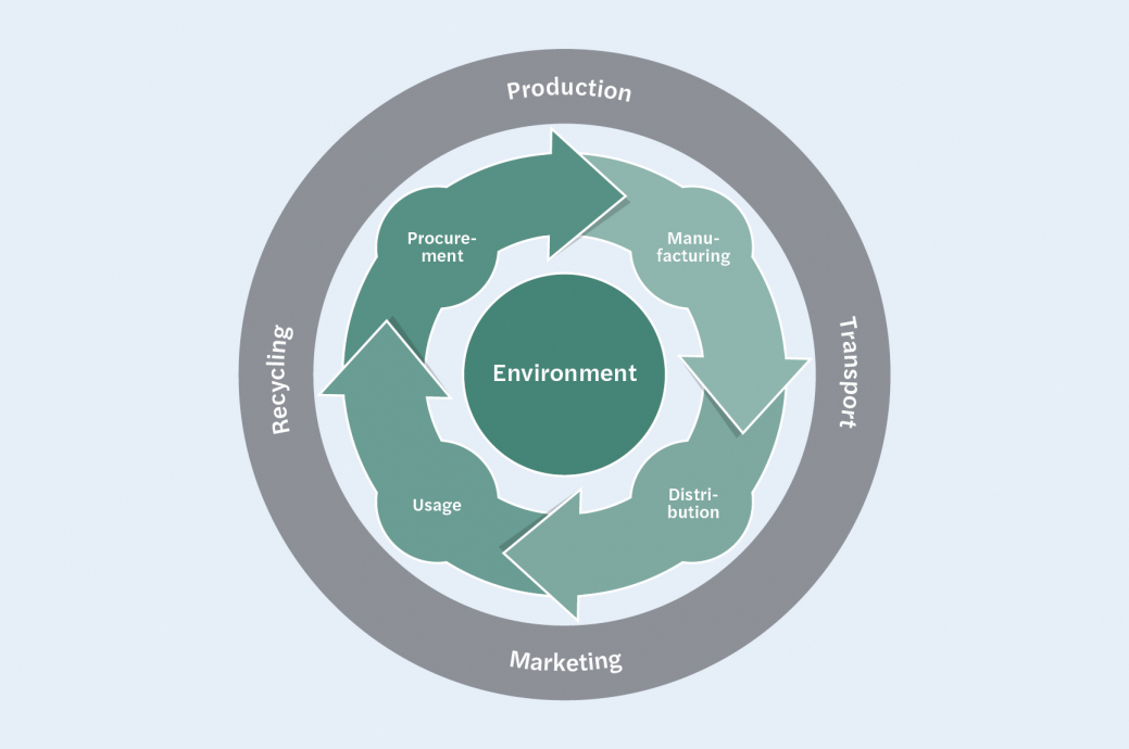 Higher expectations: sustainable supply chain management is a must-have