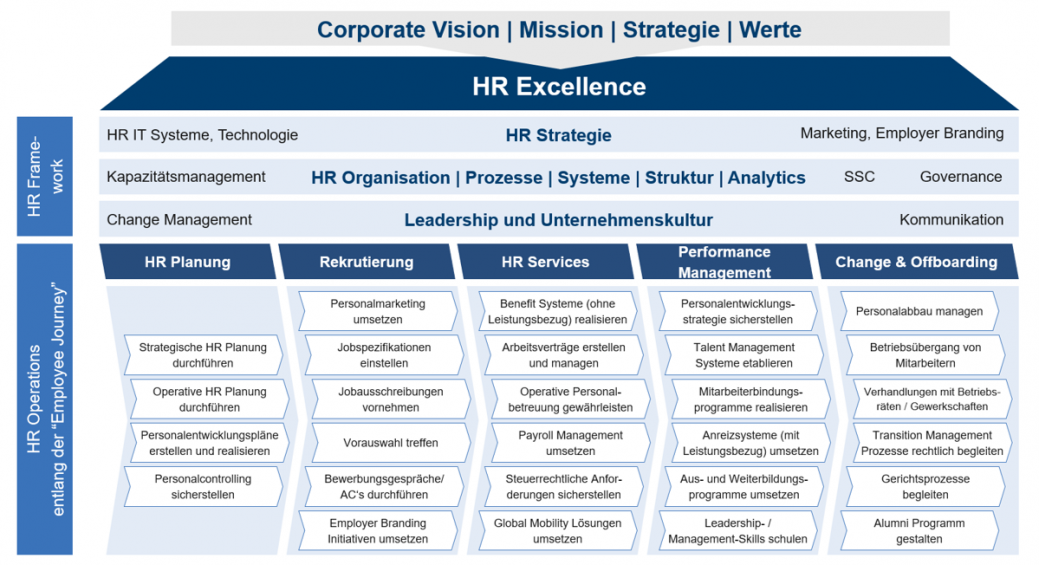 HR Excellence