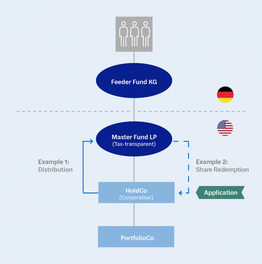 MI TAX EinlRück ENG2