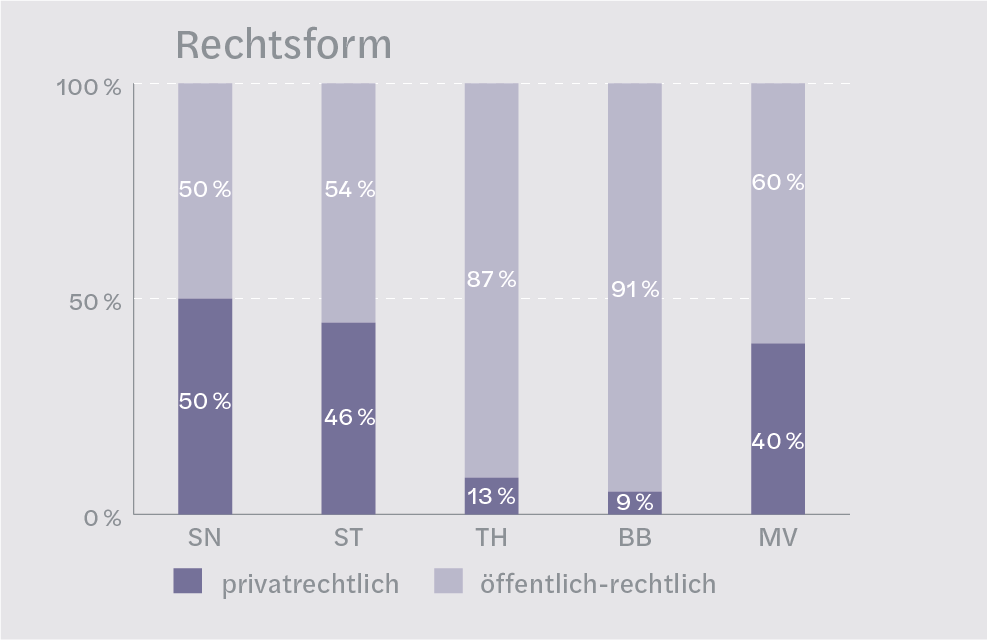 Preismonitor Wasser 