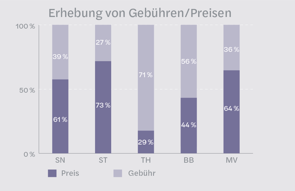  Preismonitor Wasser 