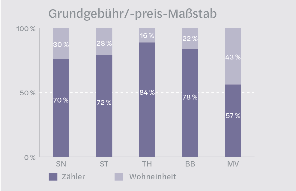  Preismonitor Wasser 